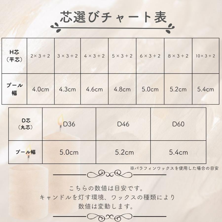 国産 キャンドル 芯 平芯 H芯 118m（平芯8×3＋2）芯糸 ろうそく 綿芯