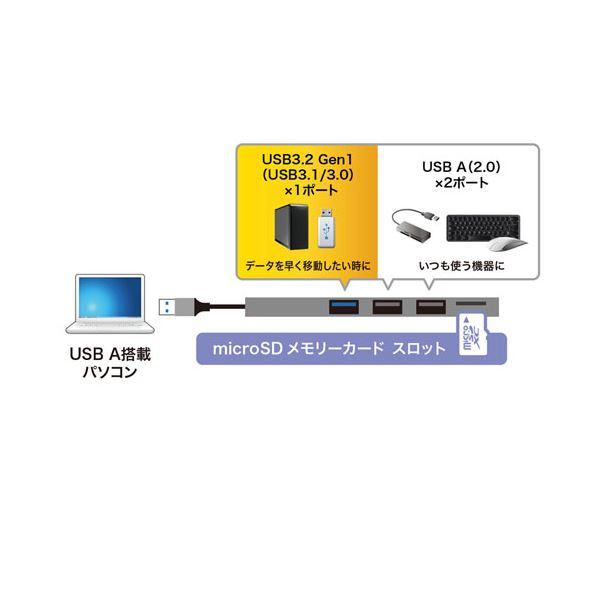 安心してご購入 〔5個セット〕 サンワサプライ USB 3.2 Gen1+USB2.0 コンボ スリムハブ(カードリーダー付き) USB-3HC319SX5〔代引不可〕