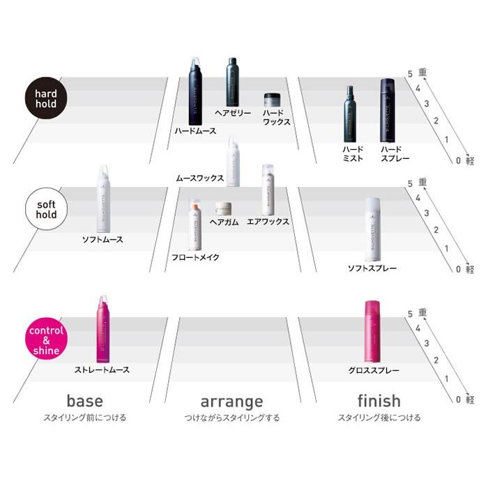 5本セット シュワルツコフ シルエット ソフトムース 350g ヘアスタイリング Schwarzkopf PROFESSIONAL（シュワルツコフ プロフェッショナル
