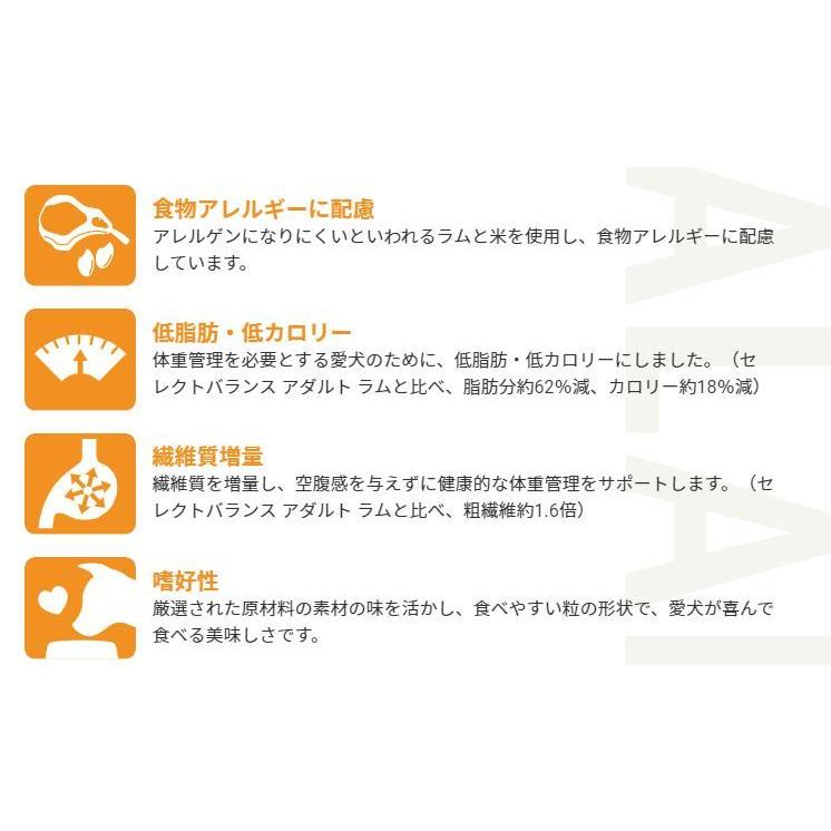 SELECT BALANCE セレクトバランス スリムラム 小粒 1kg ドッグフード