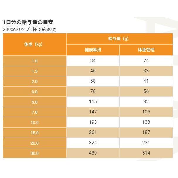 SELECT BALANCE セレクトバランス スリムラム 小粒 1kg ドッグフード