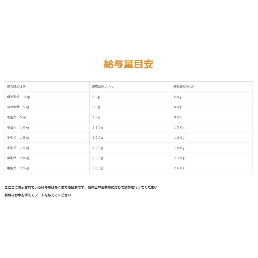 ベルカンド ファイネスト グレインフリー シニア (小粒) 12.5kg　ドイツ産　無添加ドッグフード　総合栄養食　ドライフード ファイネスト グレインフリー シニア 小粒