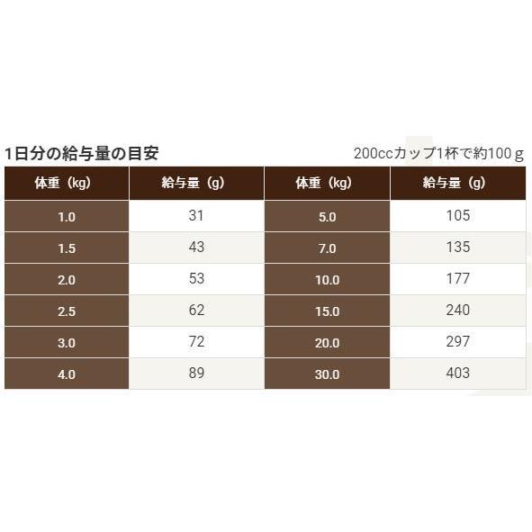 【500円オフクーポンが使える】【あすつく】セレクトバランス グレインフリー アダルト サーモン 小粒 6kgの画像