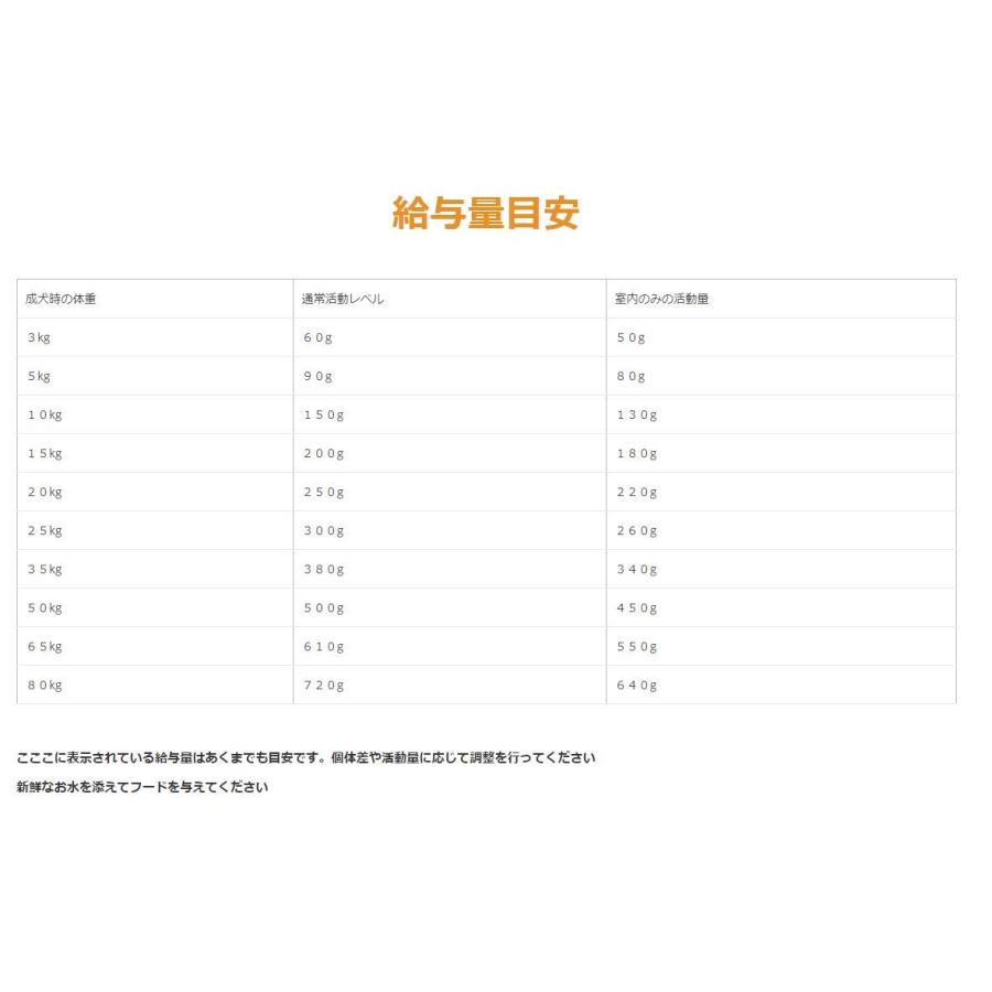 ベルカンド アダルト シニアセンシティブ　老犬用 12.5kg　ドイツ産　無添加ドッグフード　総合栄養食　ドライフード アダルト