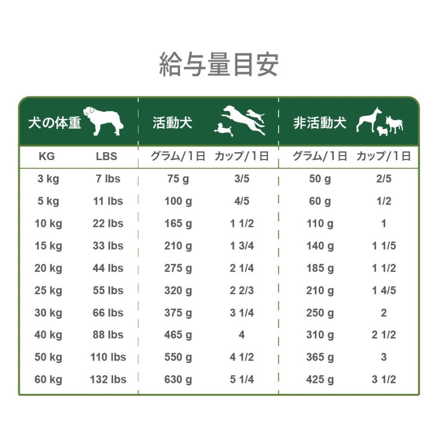 リアルネイチャー ホリスティックドッグフード N0.2フォレストチキン【消化器の健康】 10kg （犬用 プレミアムフード） N0
