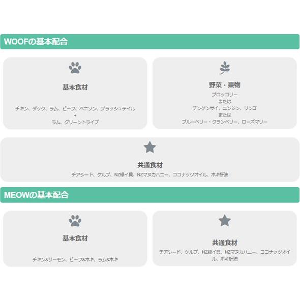 WOOF ワフ フリーズドライドッグフード ビーフ 280g : MyStyleペット