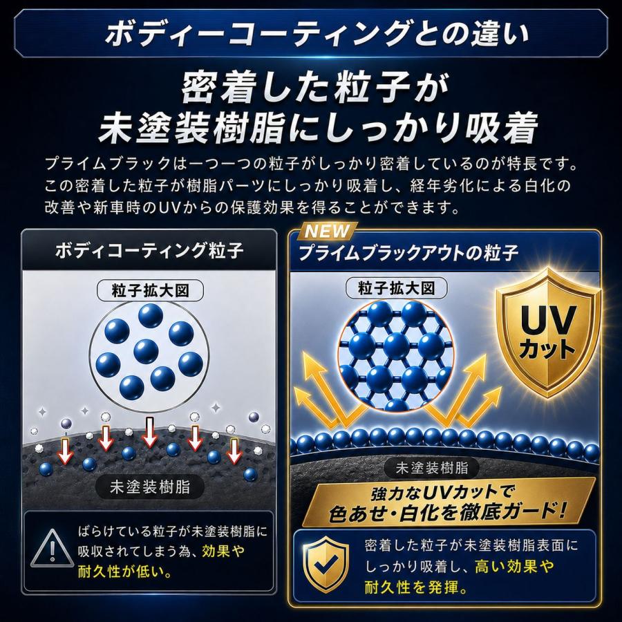 未塗装樹脂 パーツ コーティング 艶出し 白化 復元 コート UVカット