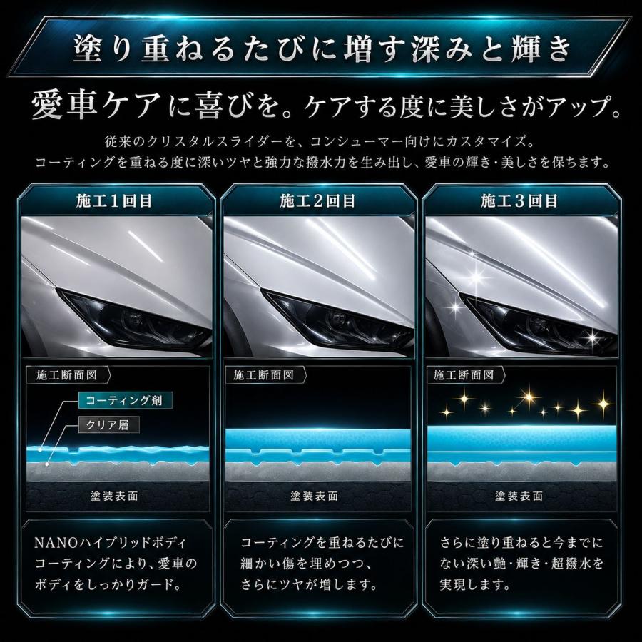 ガラスコーティング剤 車 メンテナンス 撥水 プライムホリック ガラス