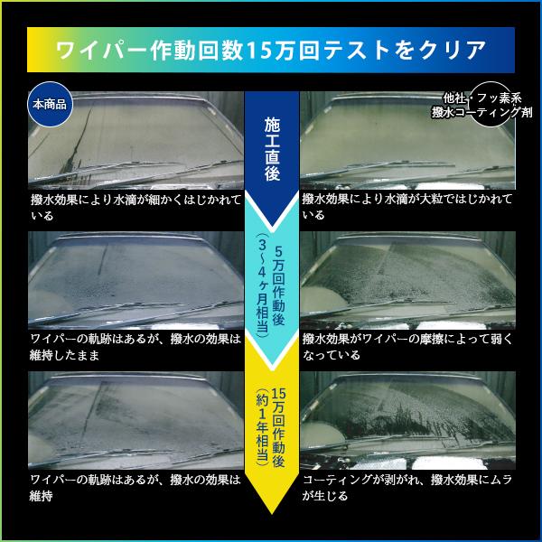 ガラスコーティング 車 毎週更新 フロントガラス コート 撥水 剤 レインブレイド 窓 耐久 ２０ｍｌ 業務用