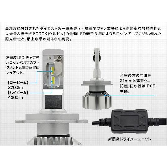 H4 H/L LEDバルブ 6000K CLC40 LEDバルブ ヘッドライト用 H4 6000K 4300/3200lm Neo REFLEX LED