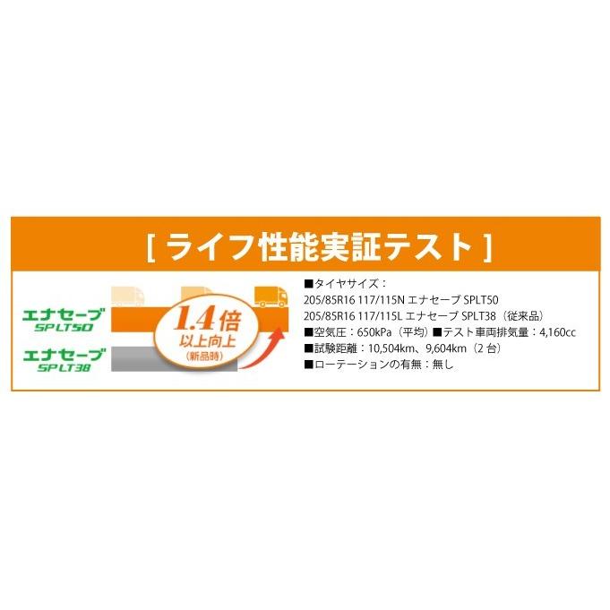 エナセーブ (偶数単位は送料無料) サマータイヤ SP LT50M 185/75R15