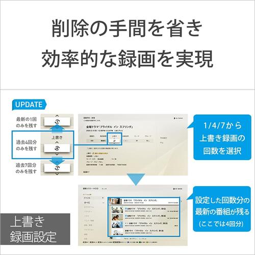 BDZ-ZW1900 ソニー 1TB ブルーレイディスクレコーダー BDZ ZW ダブルチューナーの画像