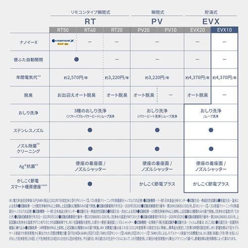 ビューティ・トワレ 【今なら5年延長保証加入が無料】DL-EVX10-CP