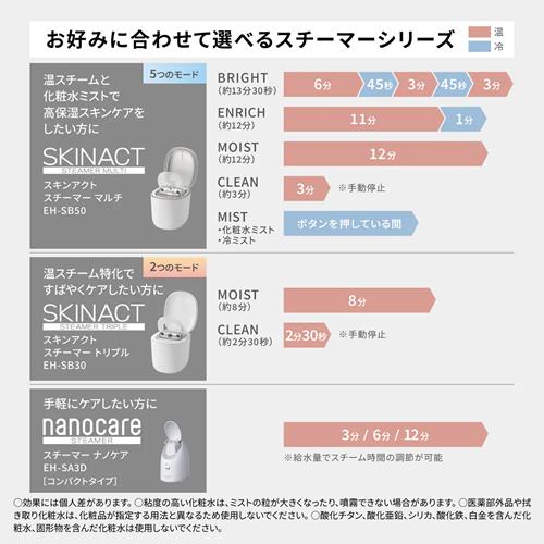 Panasonic（パナソニック） 【今なら5年延長保証加入が無料】EH-SB50-W