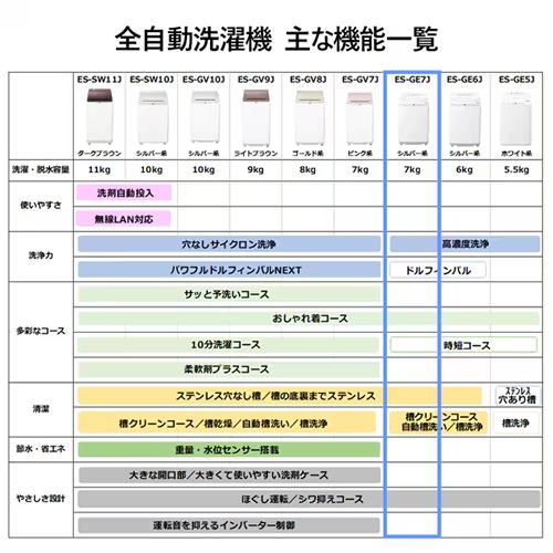 SHARP（シャープ） ES-GE7J-S タテ型全自動洗濯機 シルバー系 洗濯7kg