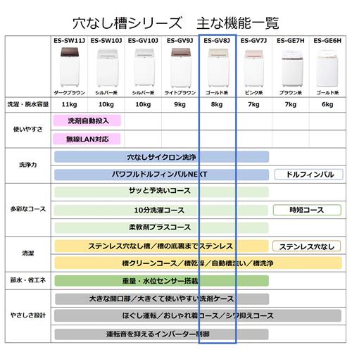 SHARP（シャープ） ES-GV8J-N タテ型全自動洗濯機 ゴールド系 洗濯8kg