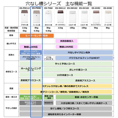 SHARP（シャープ） ES-PW8J-C タテ型洗濯乾燥機 ベージュ系 洗濯8kg