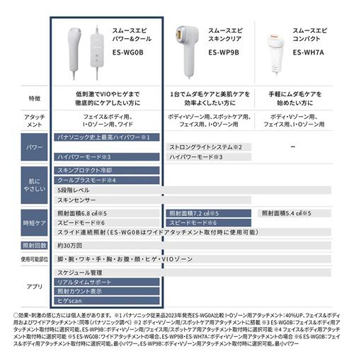 【長期5年保証付】パナソニック(Panasonic) ES-WG0B-H 光美容器　スムースエピ パワー&クール 光エステ SMOOTHEPI POWER&COOL 冷却機能付 光脱毛器 光エステ 【今なら5年延長保証加入が無料】ES-WG0B-H パナソニック