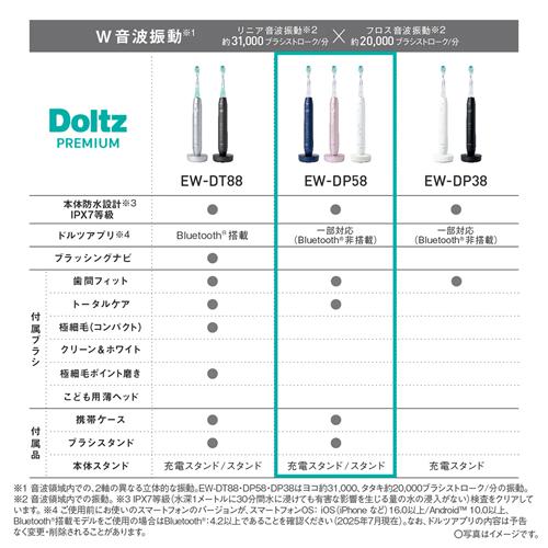 Doltz 【今なら5年延長保証加入が無料】EW-DP58-W パナソニック ドルツ