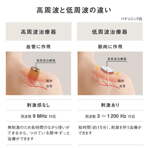 EW-RA550-H パナソニック 高周波治療器 コリコランワイド グレージュの画像