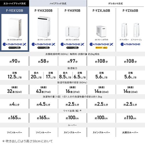 Panasonic 【今なら5年延長保証加入が無料】F-YEX120B-W パナソニック