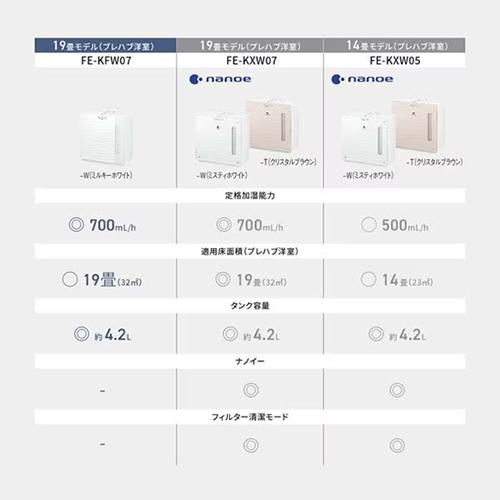 Panasonic 置き型加湿器 FE-KFW07-W Amazon.co.jp: パナソニック 加湿機 気化式 ~19畳 ミルキー