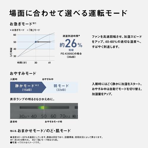 Panasonic（パナソニック） FE-KX05C-W ヒーターレス気化式加湿機