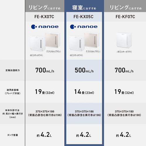 日曜日限定セール価格！パナソニック ヒーターレス気化式加湿機 FE-KXF15 ホワイト ヨドバシ.com - パナソニック Panasonic ヒートレスファン（気化）式