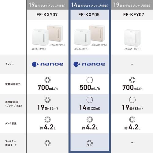 Panasonic ナノイー加湿器 FE-KXY05-T 置き型 Panasonic FE-KXY05-T パナソニック ヒーターレス気化式加湿機（中小