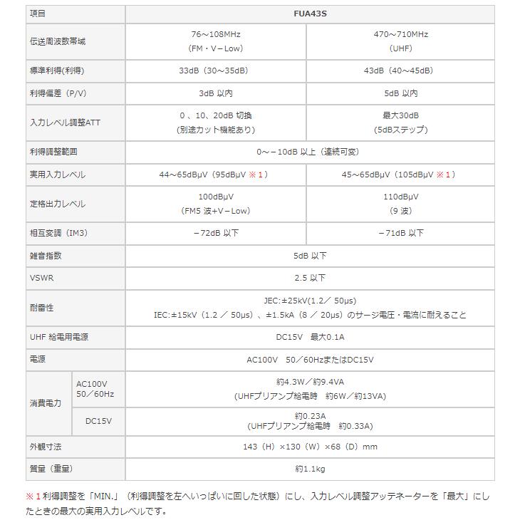 マスプロ（MASPRO） FUA43S FM・UHFブースター（43dB型） : 日本橋