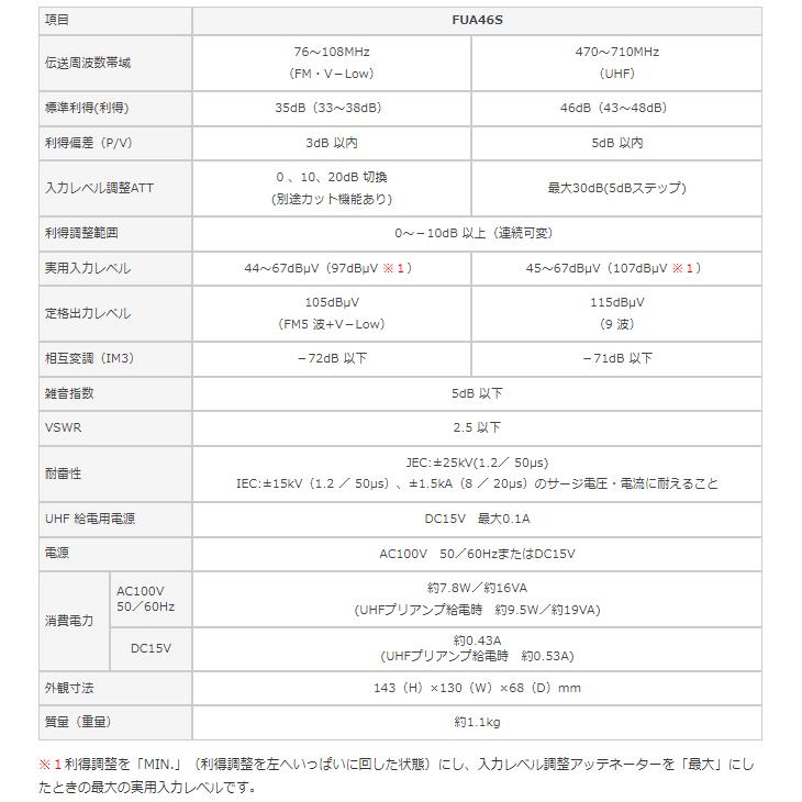 マスプロ（MASPRO） FUA46S FM・UHFブースター（46dB型） : 日本橋