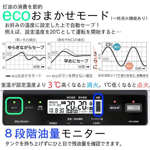ブルーヒーター FW-72DX6-W ダイニチ 家庭用石油ファンヒーター クール 