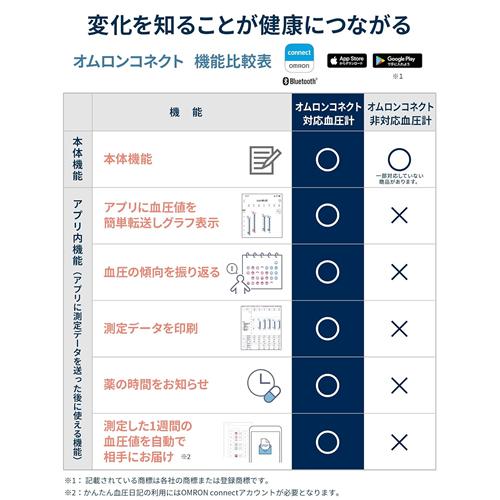 HCR-1902T2 オムロン 全自動上腕式血圧計 スポットアーム_5