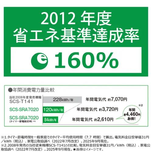 SCS-SRA7020-W 東芝 瞬間式温水洗浄便座 ホワイト CLEAN WASH クリーンウォッシュ リモコン付き 自動開閉_8
