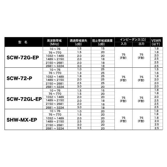 SCW-72-P マックステル 4K8K ニッケルメッキ分波器 （出力ケーブル50cm