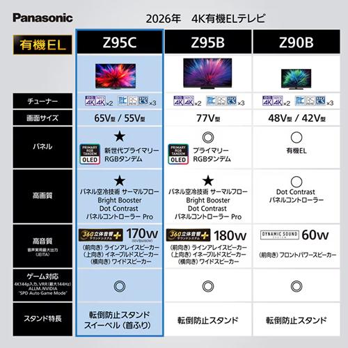 【今なら5年延長保証加入が無料】TV-65Z95C パナソニック 65V型 4K有機ELテレビ VIERA（ビエラ） BS・CS 4Kチューナー内蔵 firetv搭載_2