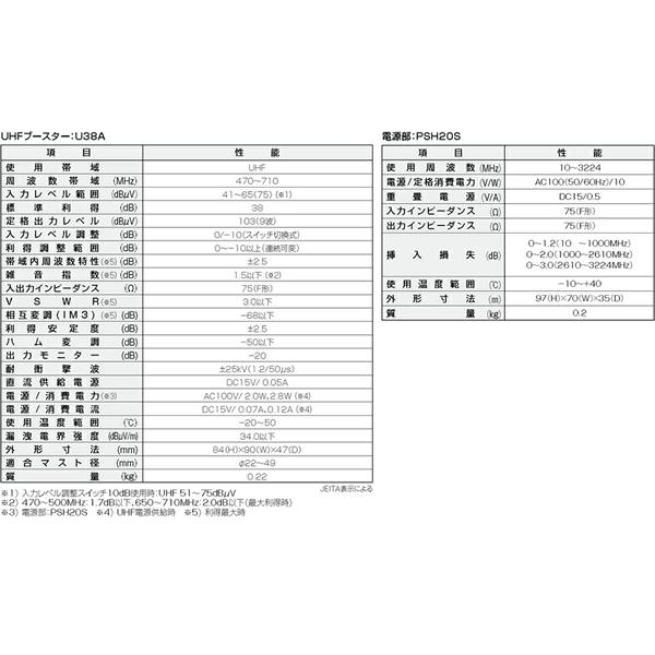 DXアンテナ U41A-2SET DXアンテナ 41dB形 UHFブースター 家庭用