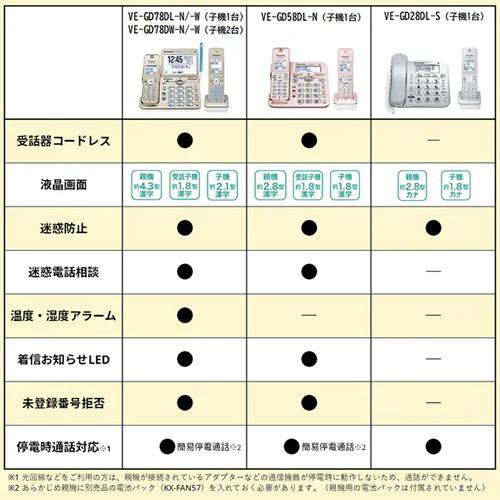 Panasonic（パナソニック） VE-GD28DL-S デジタルコードレス電話機（子