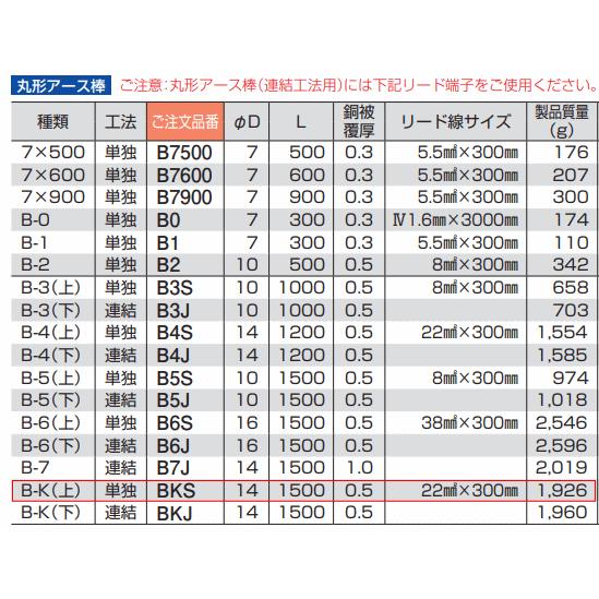 日動電工【 BKS 】単独工法用丸形アース棒 B-K(上)(φ14×1500 日動電工【 BKS 】単独工法用丸形アース棒 B-K(上)(φ14×1500