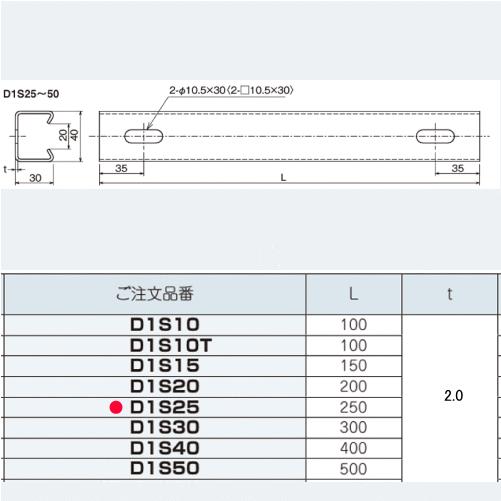 ネグロス電工 D1S25 【長さ 250mm】 ダクターチャンネル 天井・壁面用