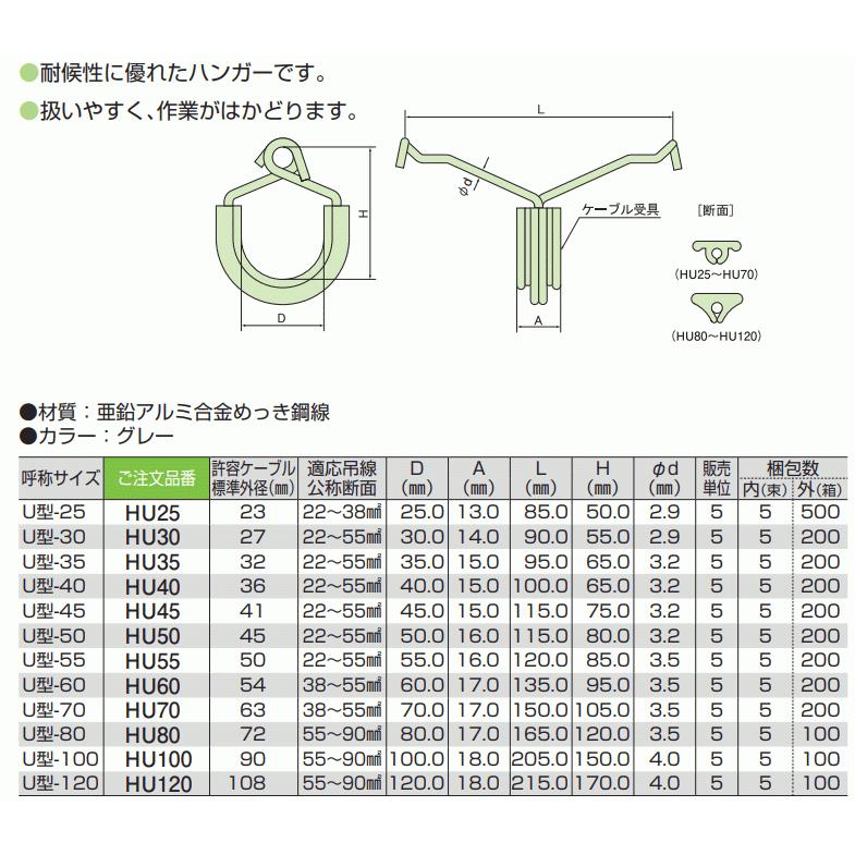 日動電工 HU60 U型ケーブルハンガー（1個単位） : エヌデンサービス 
