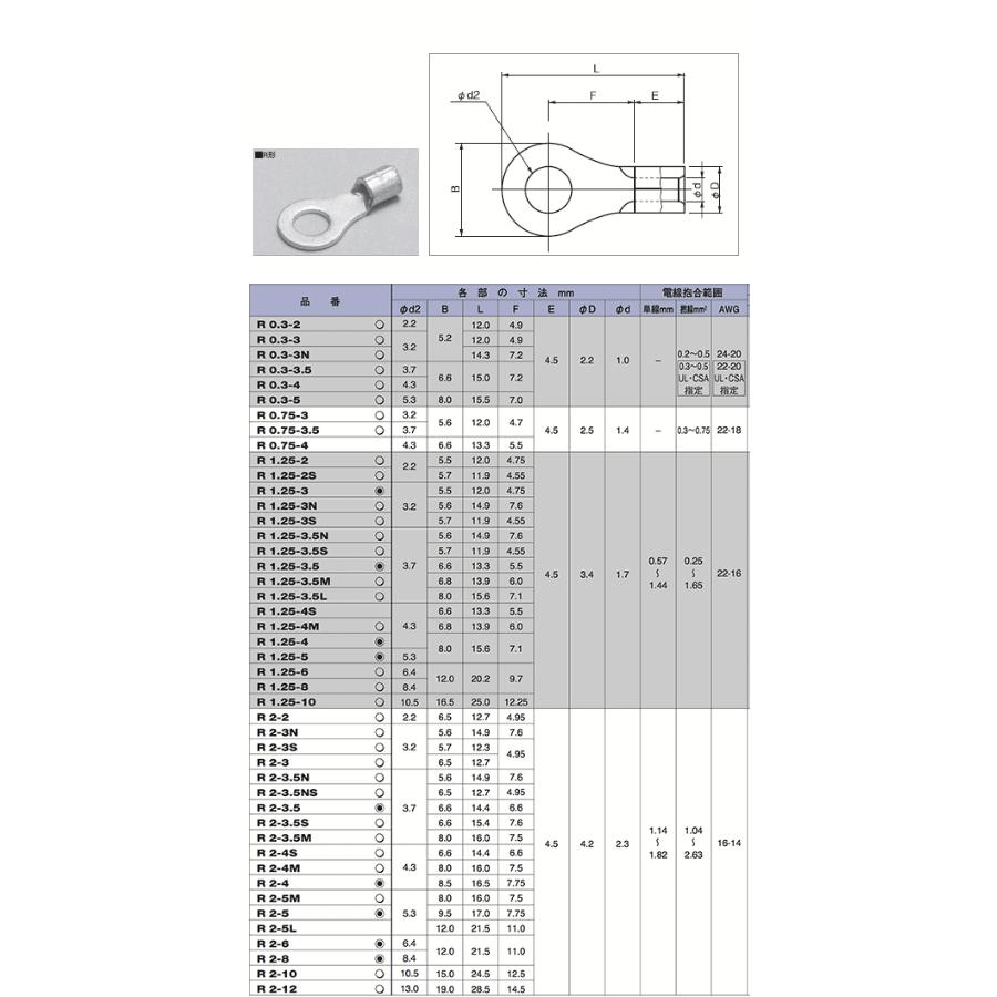 ニチフ R2-3.5N 【100個入り】 銅線用裸圧着端子（R形）丸形 : エヌ