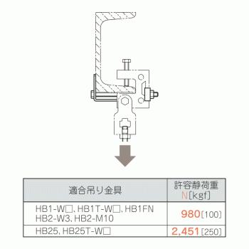ネグロス電工 S-HBRC75 【1個単位】 HB吊り金具用補強金具（みぞ形鋼用