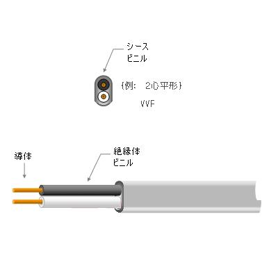 ◇VVF2.0×2C 100メートル【黒 白】VVF 600Vビニル絶縁 ◇VVF2.0×2C 100メートル【黒 白】VVF 600Vビニル絶縁