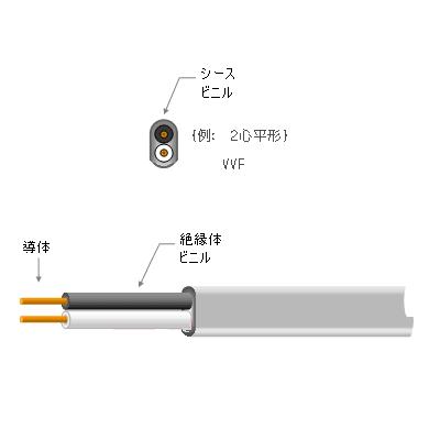 ◆カワイ電線　VVF2.0×2C　100メートル　（黒白）　平形　VVF　600Vビニル絶縁ビニルシースケーブル