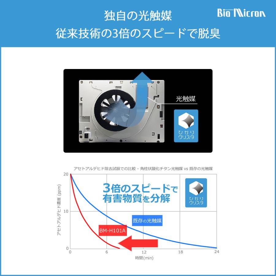 バイオミクロン 空気清浄機 タバコ専用に 強力脱臭 喫煙室にも バイオミクロン 空気清浄機 タバコ専用に 強力脱臭 喫煙室にも