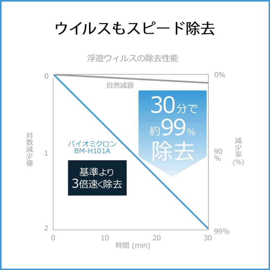 バイオミクロン 空気清浄機 タバコ専用に 強力脱臭 喫煙室にも バイオミクロン 空気清浄機 タバコ専用に 強力脱臭 喫煙室にも