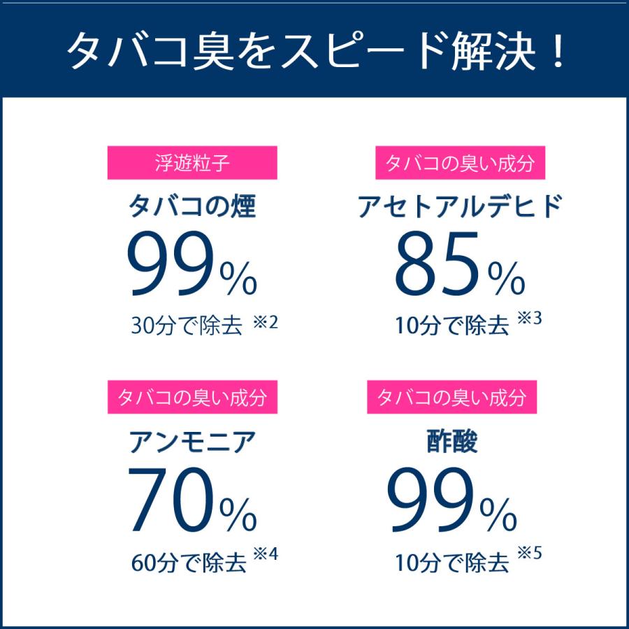 バイオミクロン 空気清浄機 タバコ専用に 強力脱臭 喫煙室にも バイオミクロン 空気清浄機 タバコ専用に 強力脱臭 喫煙室にも