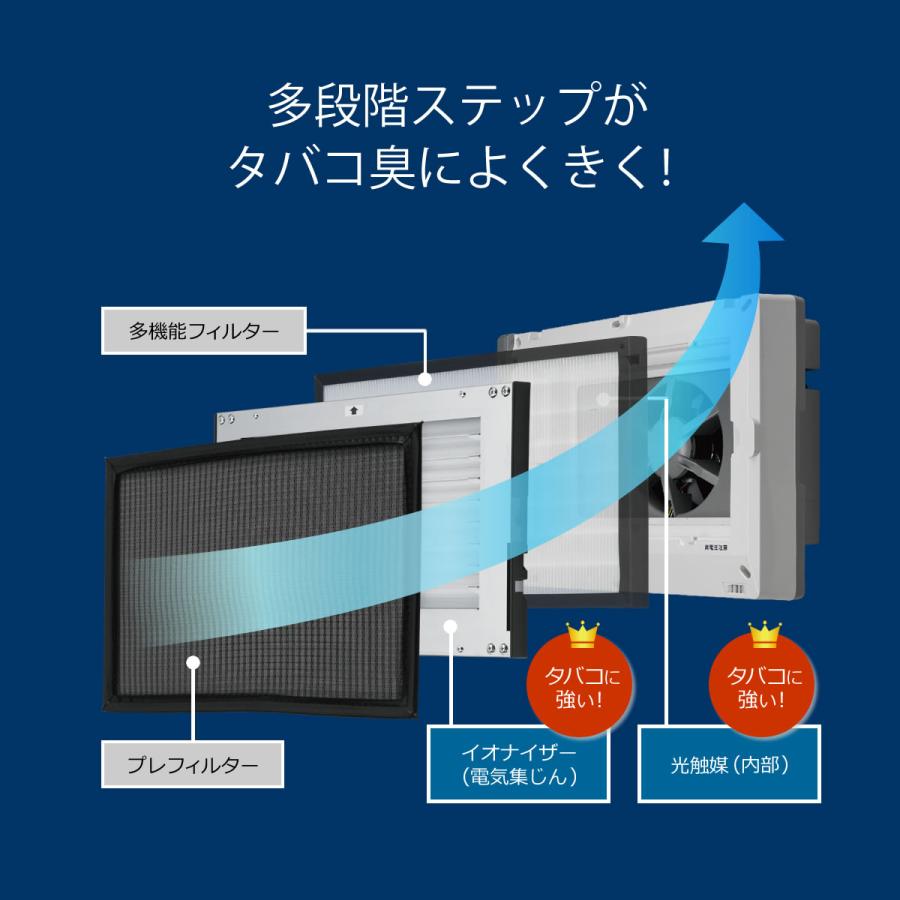 バイオミクロン 空気清浄機 タバコ専用に 強力脱臭 喫煙室にも バイオミクロン 空気清浄機 タバコ専用に 強力脱臭 喫煙室にも