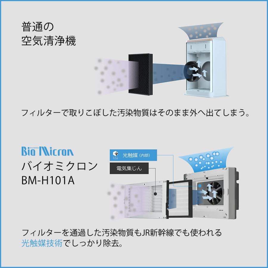 バイオミクロン 空気清浄機 タバコ専用に 強力脱臭 喫煙室にも バイオミクロン 空気清浄機 タバコ専用に 強力脱臭 喫煙室にも